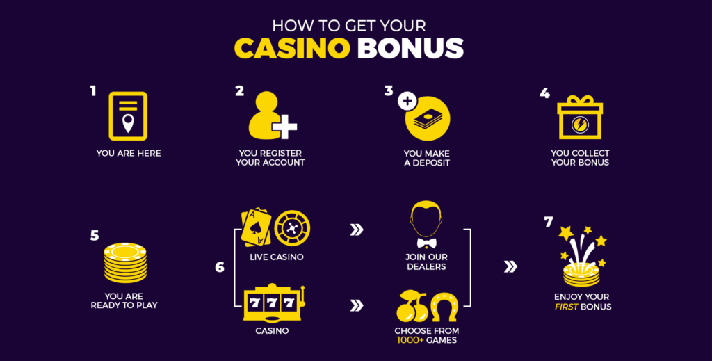 Power Slots | How To Get Your Bonus
